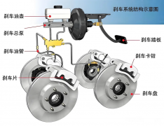 想给爱车省点事？先搞懂刹车油和方向机油，真不是 “通用款”