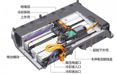 混动 / 纯电共用冷却系统，冷却液选错致短路！3 个选型关键细节