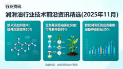 润滑油行业技术前沿资讯精选（2025 年 11 月）